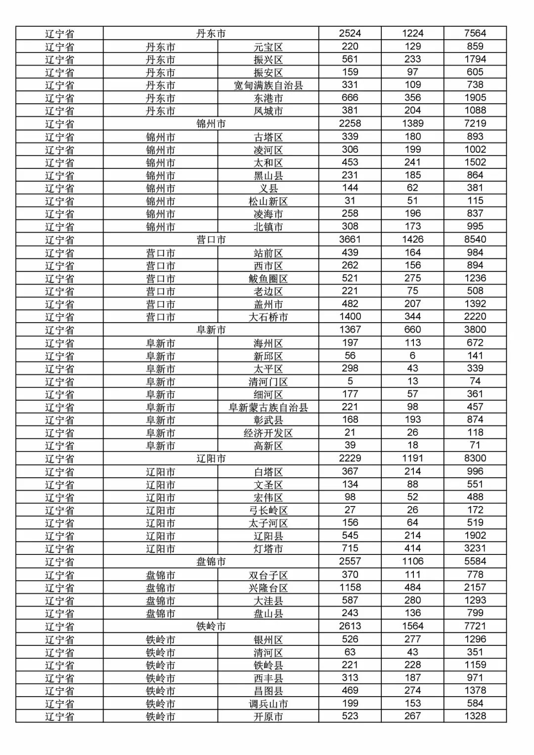 2017年度商標(biāo)申請(qǐng)量這五個(gè)省市最多！（附各省市統(tǒng)計(jì)詳表）
