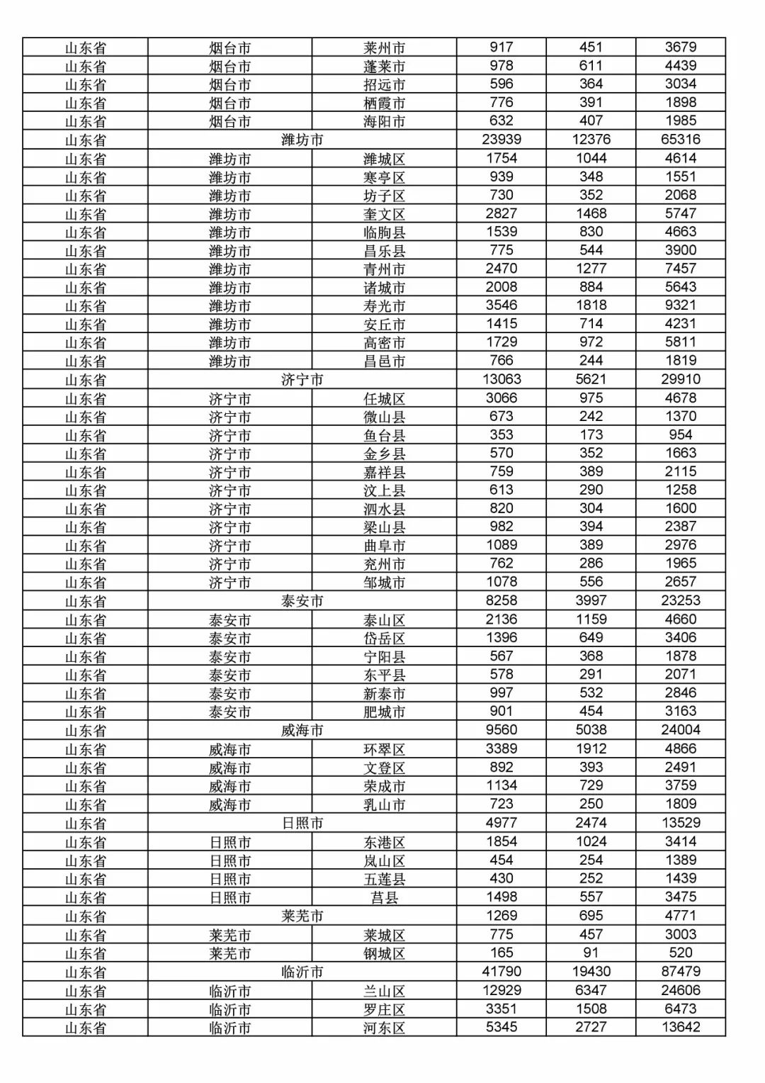 2017年度商標(biāo)申請(qǐng)量這五個(gè)省市最多！（附各省市統(tǒng)計(jì)詳表）