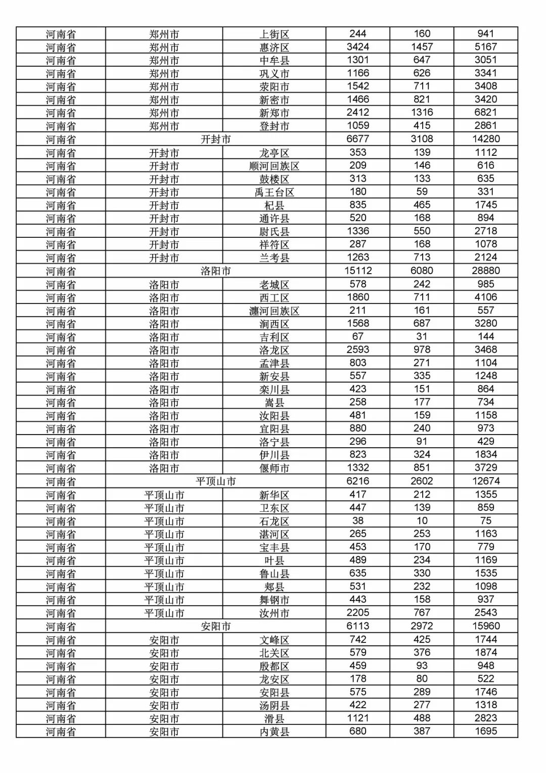 2017年度商標(biāo)申請(qǐng)量這五個(gè)省市最多！（附各省市統(tǒng)計(jì)詳表）