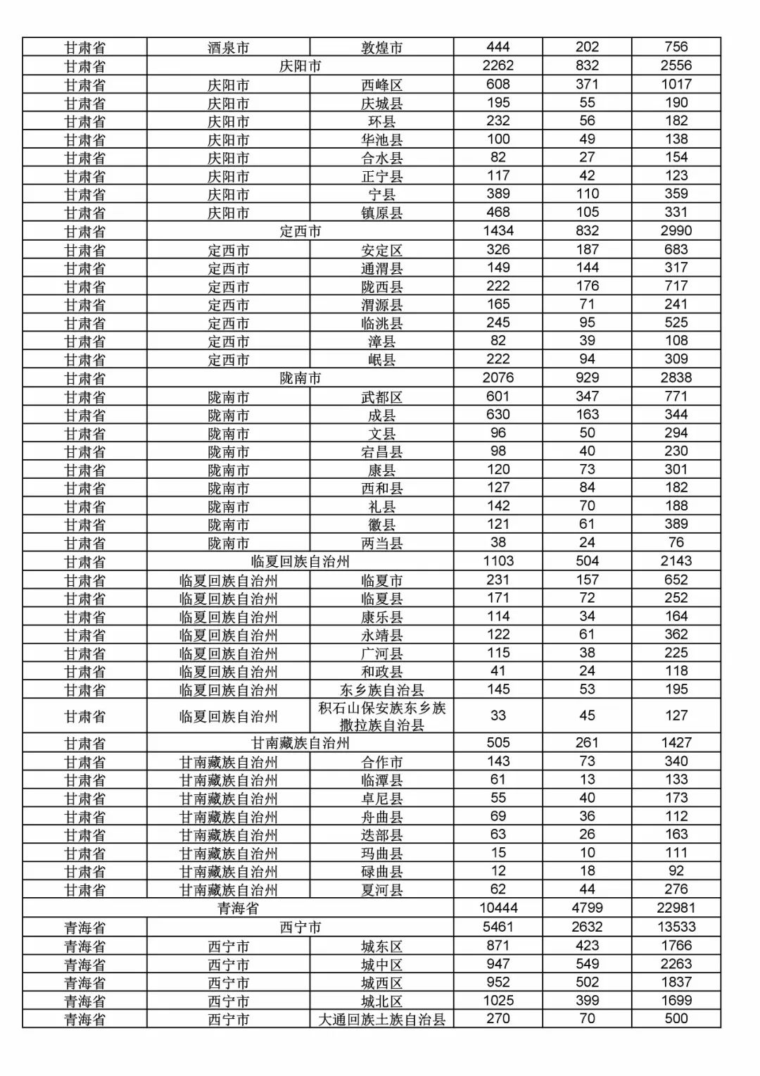 2017年度商標(biāo)申請(qǐng)量這五個(gè)省市最多！（附各省市統(tǒng)計(jì)詳表）