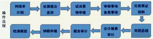 提醒：2019匯算清繳注意事項
