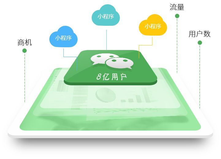 微信小程序