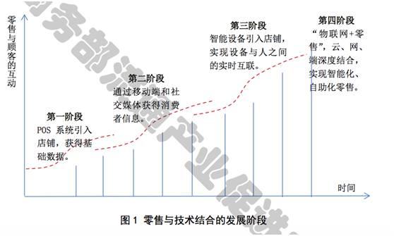 一份報告讀懂新零售！來自商務部