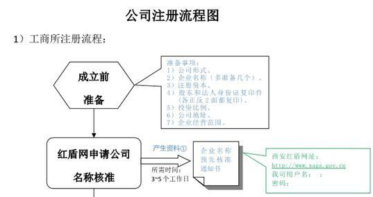 企業名稱侵犯在先注冊商標專用權如何破解？